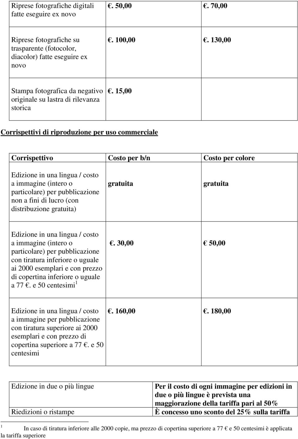 15,00 Corrispettivi di riproduzione per uso commerciale Corrispettivo Costo per b/n Costo per colore Edizione in una lingua / costo a immagine (intero o particolare) per pubblicazione non a fini di