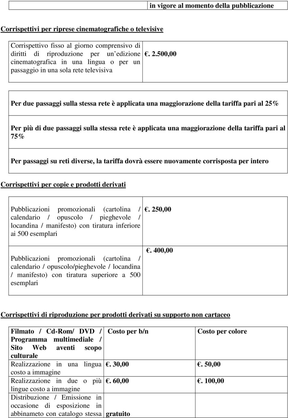 500,00 Per due passaggi sulla stessa rete è applicata una maggiorazione della tariffa pari al 25% Per più di due passaggi sulla stessa rete è applicata una maggiorazione della tariffa pari al 75% Per