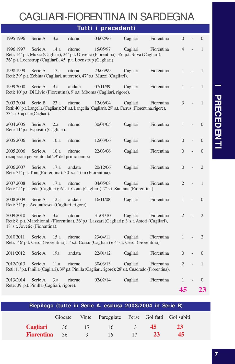 a ritorno 23/05/99 Cagliari Fiorentina 1-1 Reti: 39 p.t. Zebina (Cagliari, autorete), 47 s.t. Muzzi (Cagliari). 1999 2000 Serie A 9.a andata 07/11/99 Cagliari Fiorentina 1-1 Reti: 10' p.t. Di Livio (Fiorentina), 9' s.