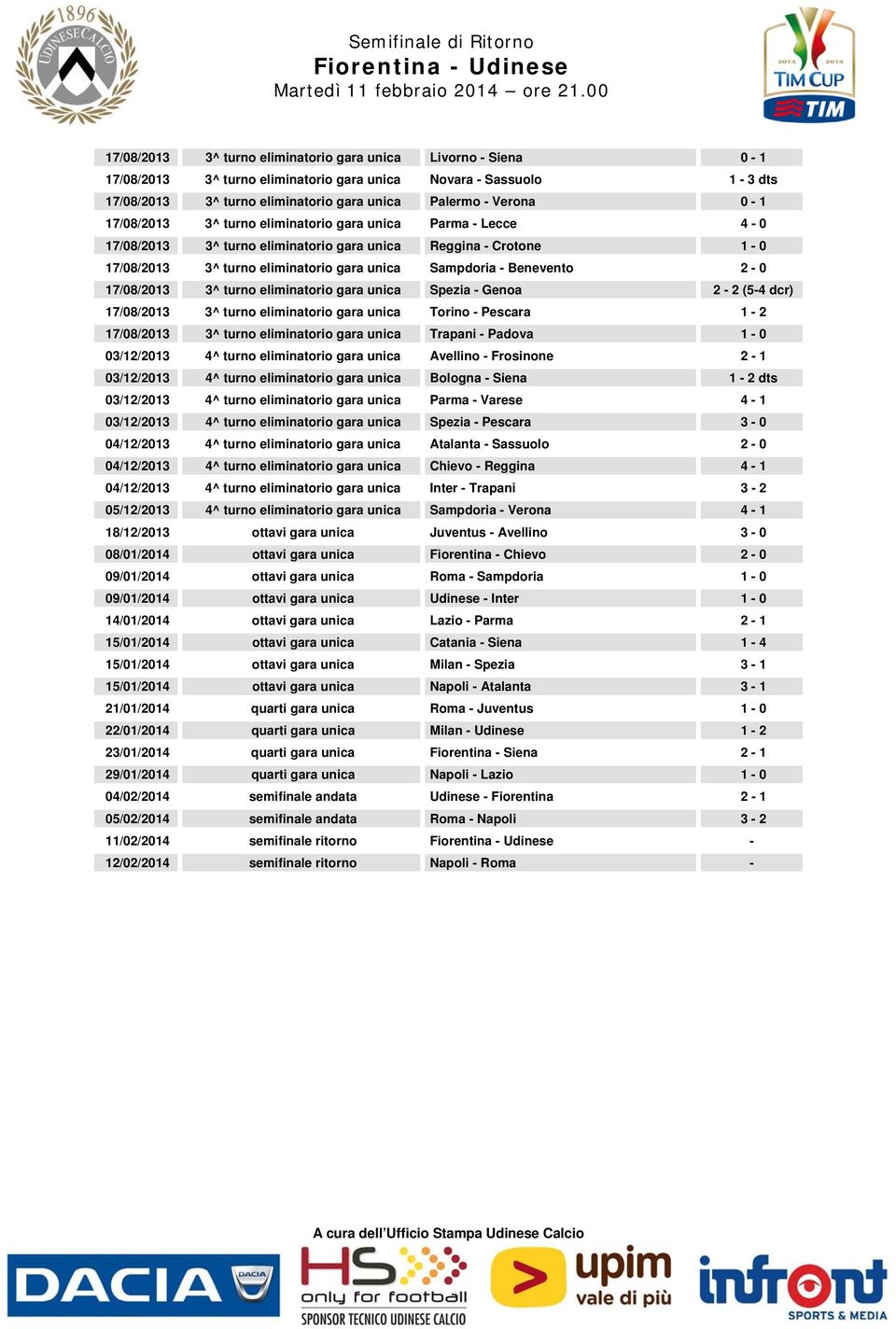 17/08/2013 3^ turno eliminatorio gara unica Spezia - Genoa 2-2 (5-4 dcr) 17/08/2013 3^ turno eliminatorio gara unica Torino - Pescara 1-2 17/08/2013 3^ turno eliminatorio gara unica Trapani - Padova