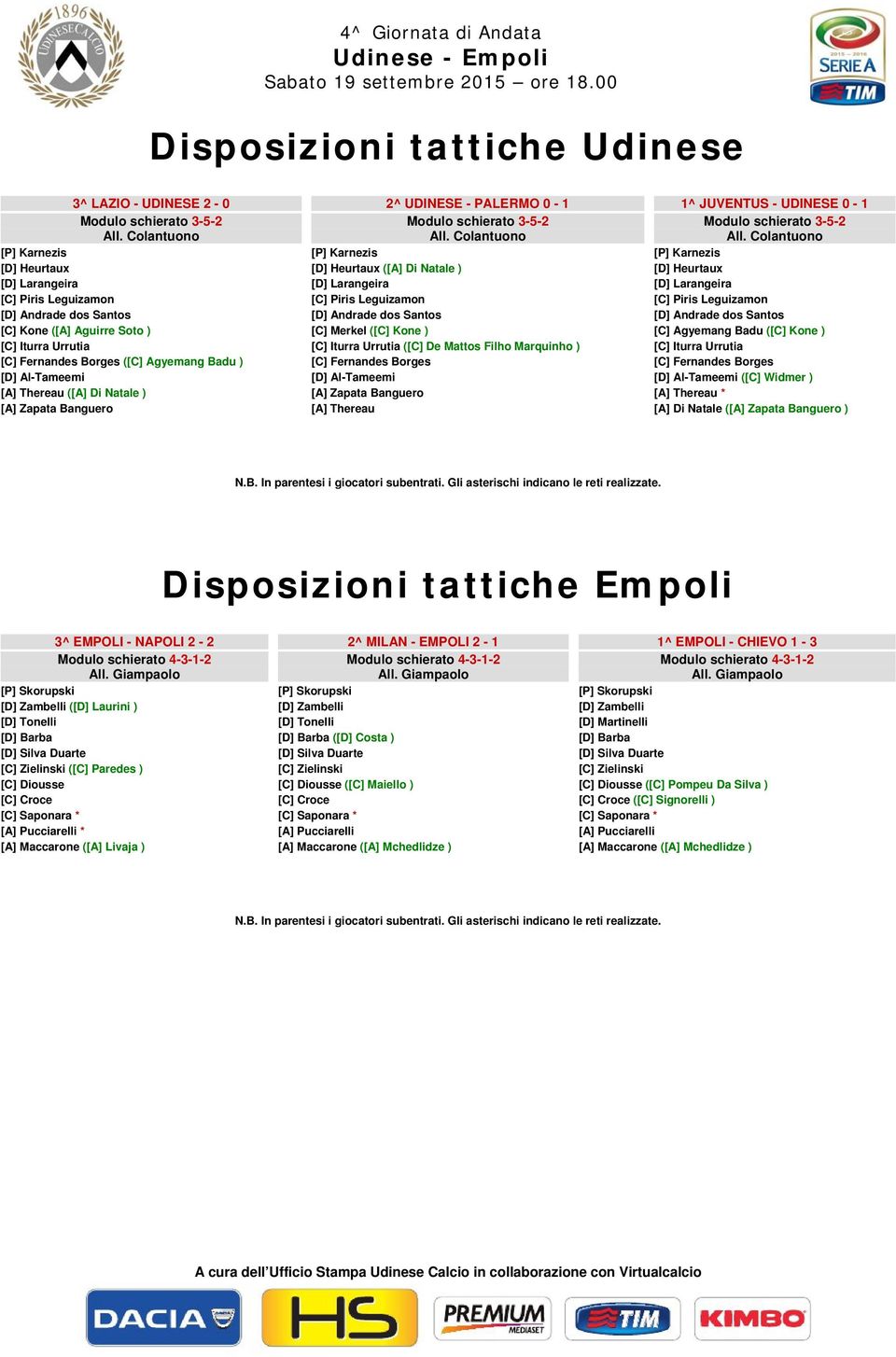 Al-Tameemi [A] Thereau ([A] Di Natale ) [A] Zapata Banguero 2^ UDINESE - PALERMO 0-1 Modulo schierato 3-5-2 All.