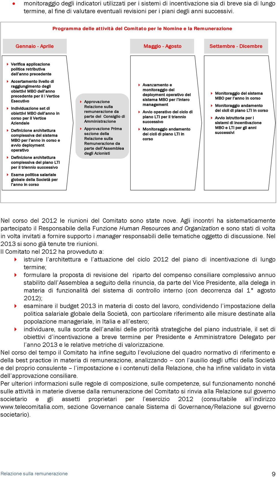 Accertamento livello di raggiungimento degli obiettivi MBO dell anno precedente per il l Vertice Esecutivo Individuazione set di obiettivi MBO dell anno in corso per il Vertice Aziendale Definizione