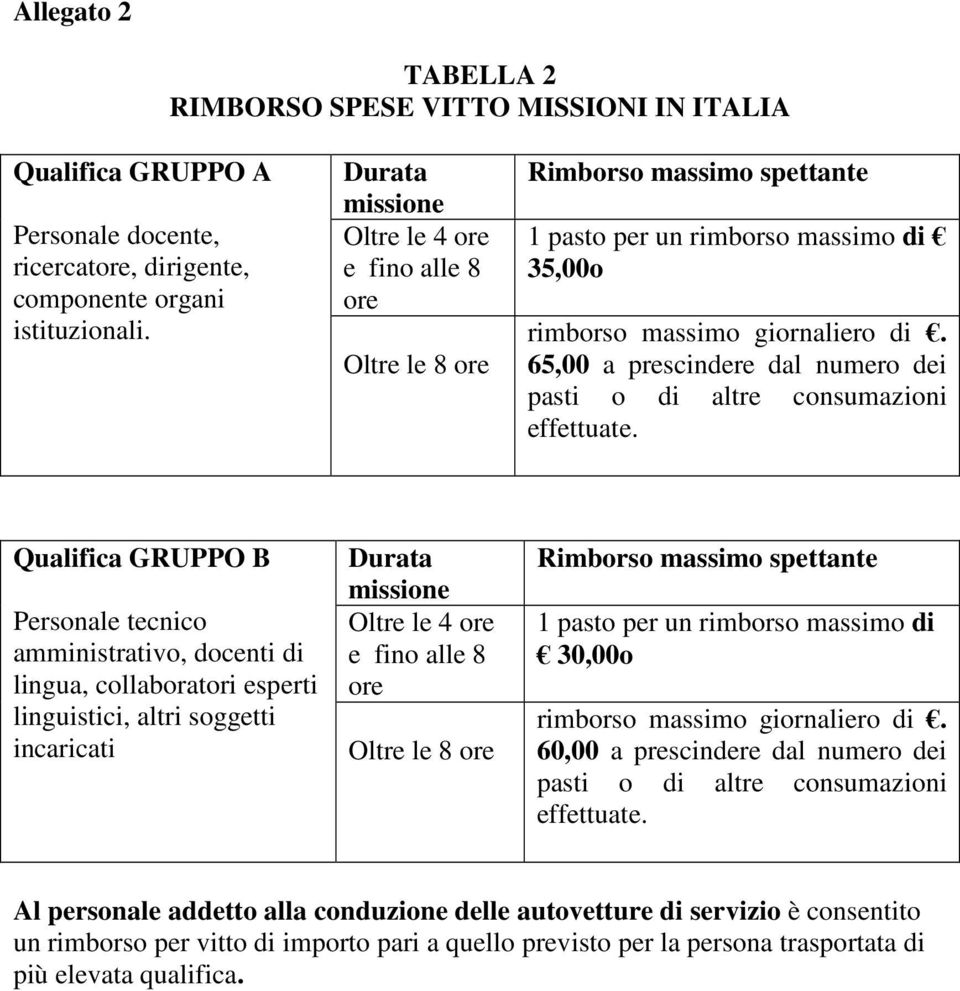 65,00 a prescindere dal numero dei pasti o di altre consumazioni effettuate.