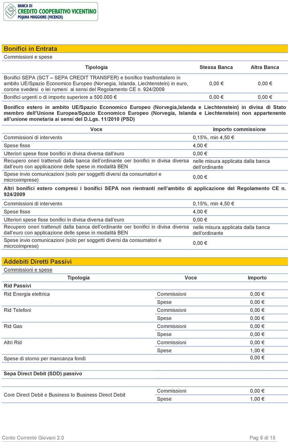 000 0,00 0,00 Bonifico estero in ambito UE/Spazio Economico Europeo (Norvegia,Islanda e Liechtenstein) in divisa di Stato membro dell Unione Europea/Spazio Economico Europeo (Norvegia, Islanda e