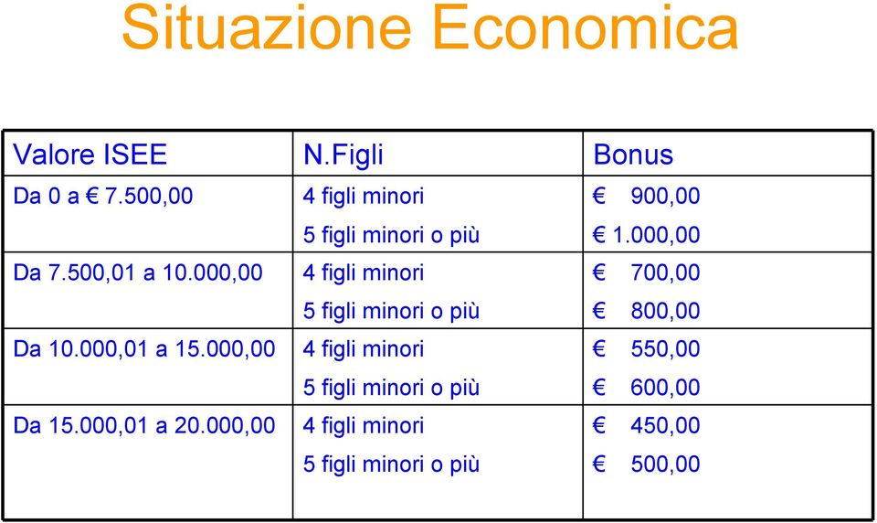 Figli 4 figli minori 5 figli minori o più 4 figli minori 5 figli minori o più 4