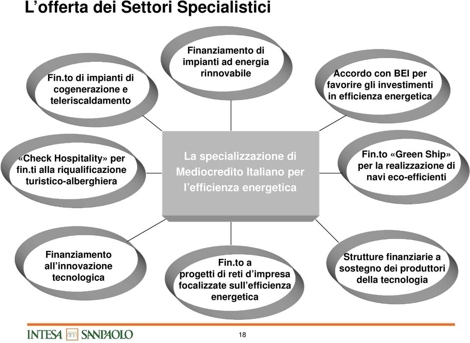 efficienza energetica «Check Hospitality» per fin.