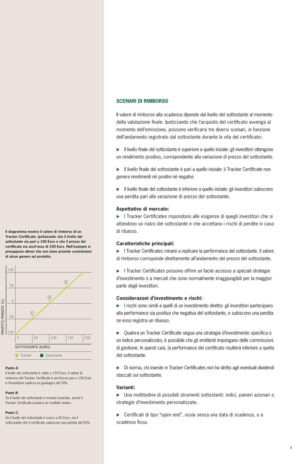 certifi cato: Il livello fi nale del sottostante è superiore a quello iniziale: gli investitori ottengono un rendimento positivo, corrispondente alla variazione di prezzo del sottostante.