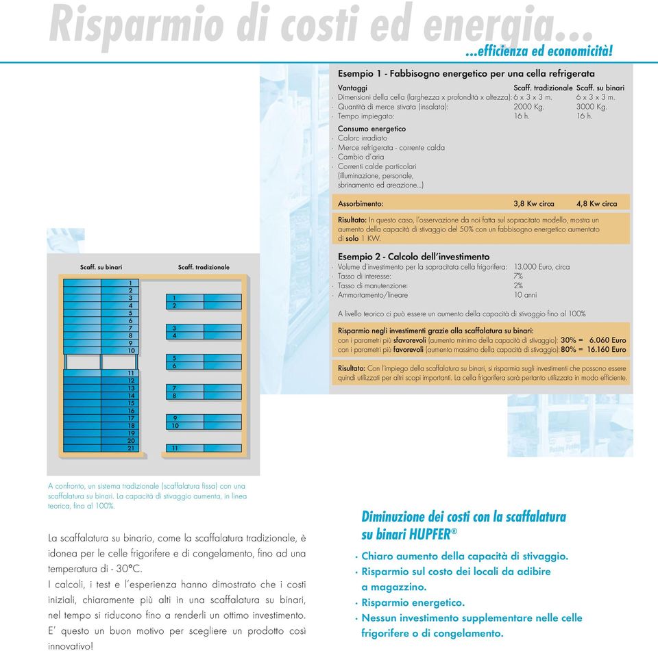 16 h. Consumo energetico Calorc irradiato Merce refrigerata - corrente calda Cambio d aria Correnti calde particolari (illuminazione, personale, sbrinamento ed areazione.