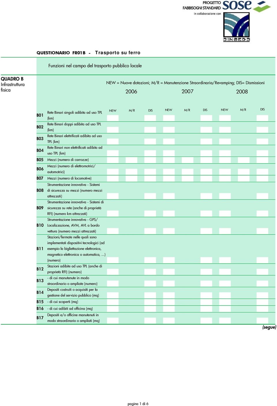 elettromotrici/ automotrici) Mezzi (numero di locomotive) Strumentazione innovativa - Sistemi di sicurezza su mezzi (numero mezzi attrezzati) Strumentazione innovativa - Sistemi di sicurezza su rete