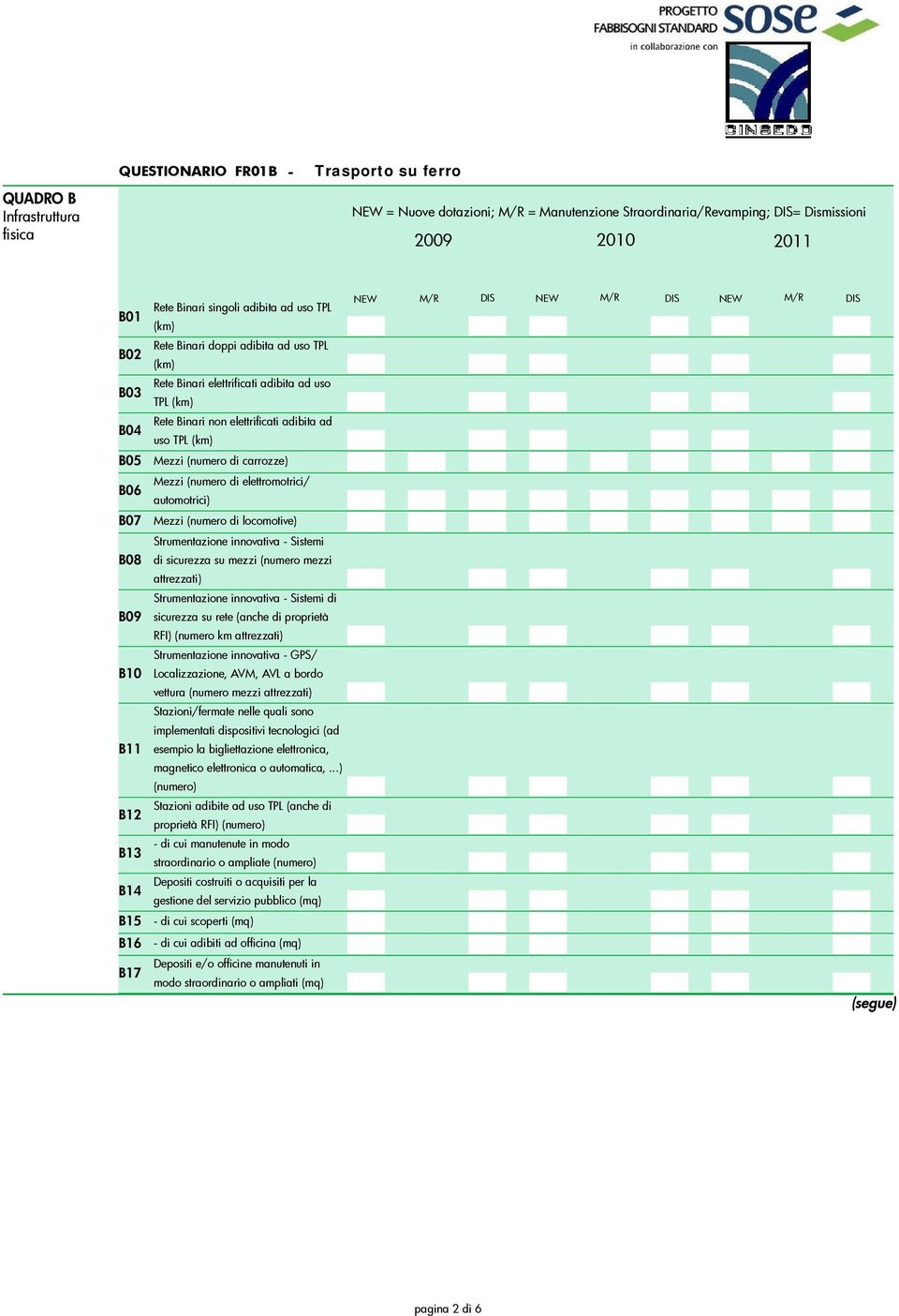 di locomotive) Strumentazione innovativa - Sistemi di sicurezza su mezzi (numero mezzi attrezzati) Strumentazione innovativa - Sistemi di sicurezza su rete (anche di proprietà RFI) (numero km