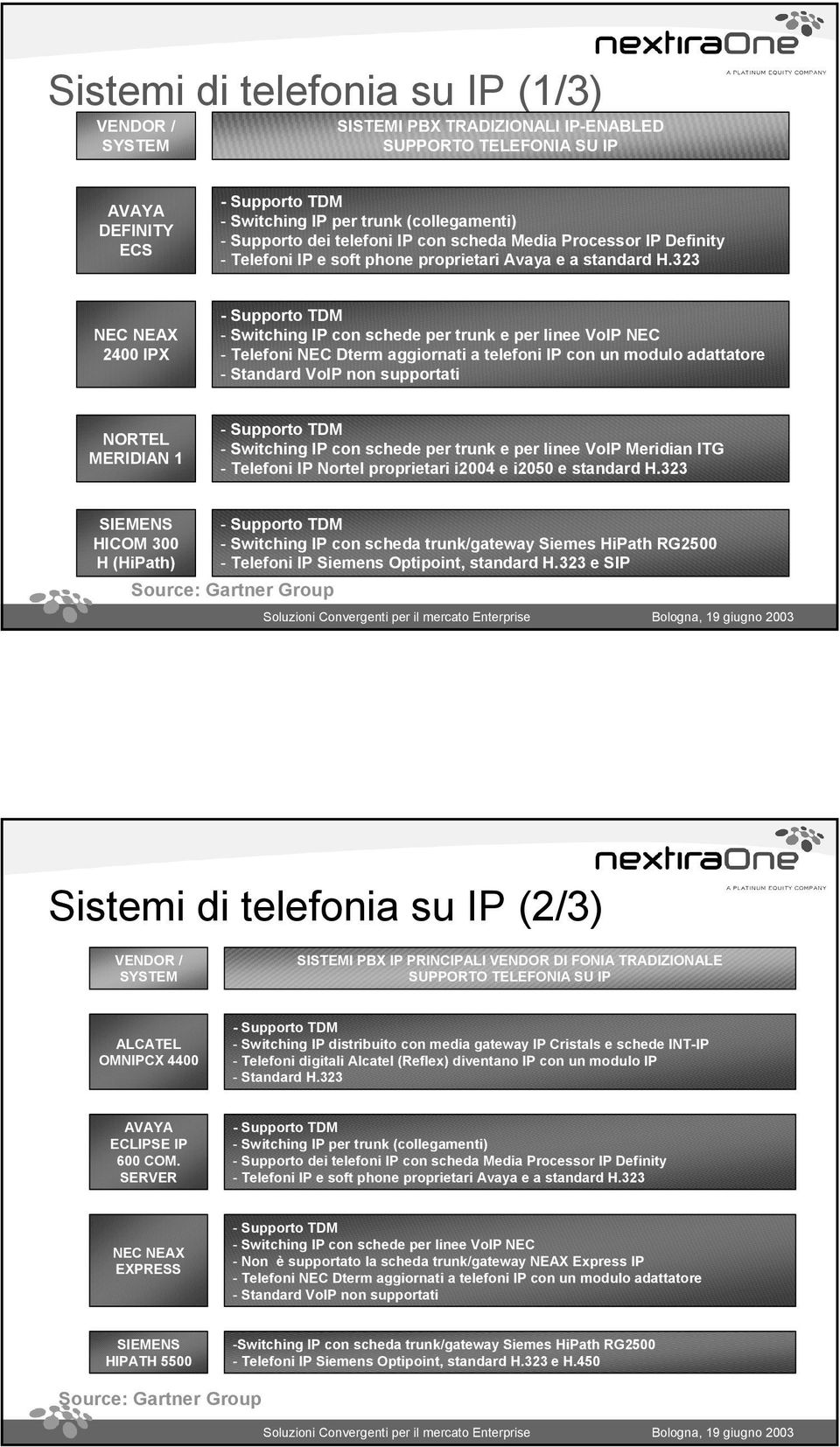 323 NEC NEAX 2400 IPX - Supporto TDM - Switching IP con schede per trunk e per linee VoIP NEC - Telefoni NEC Dterm aggiornati a telefoni IP con un modulo adattatore - Standard VoIP non supportati