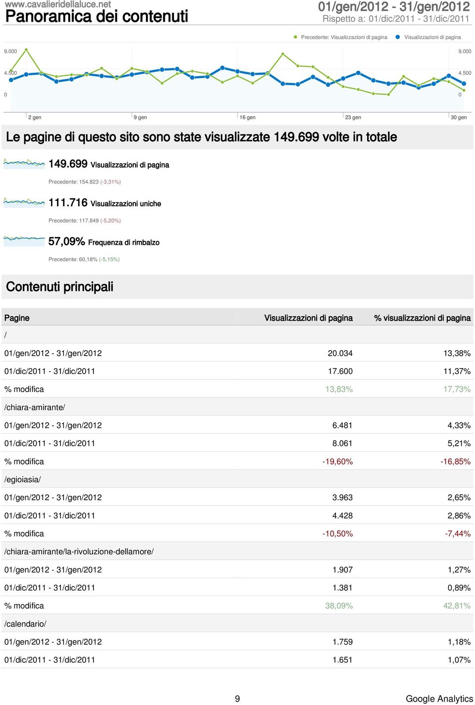 716 Visualizzazioni uniche Precedente: 117.