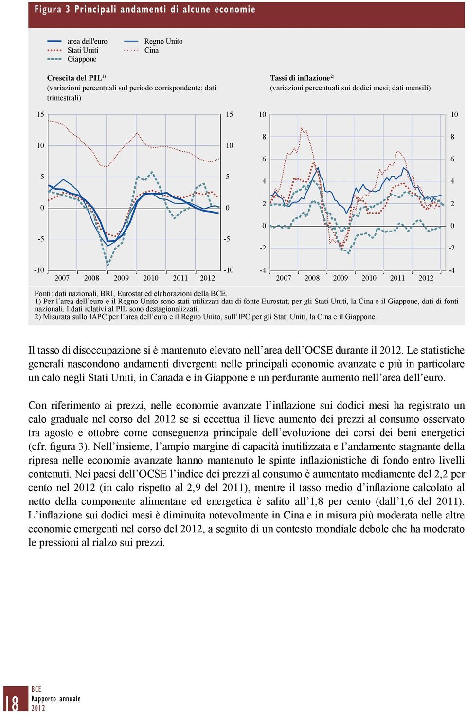 nazionali, BRI, Eurostat ed elaborazioni della BCE.