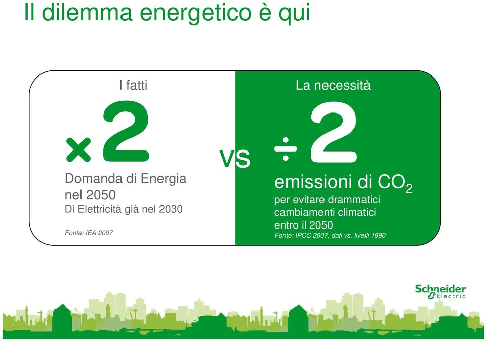 vs emissioni di CO 2 per evitare drammatici cambiamenti