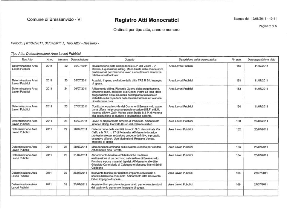 Impgno Ara Lavor Pubbc 151 11/07/2011 d spsa. 2011 24 06/07/2011 Affdamnto a'ng. Rccardo Gurra da progttazon, Ara Lavor Pubbc 153 11/07/2011 Lavor Pubbc drzon avor, coaudo a Gom.