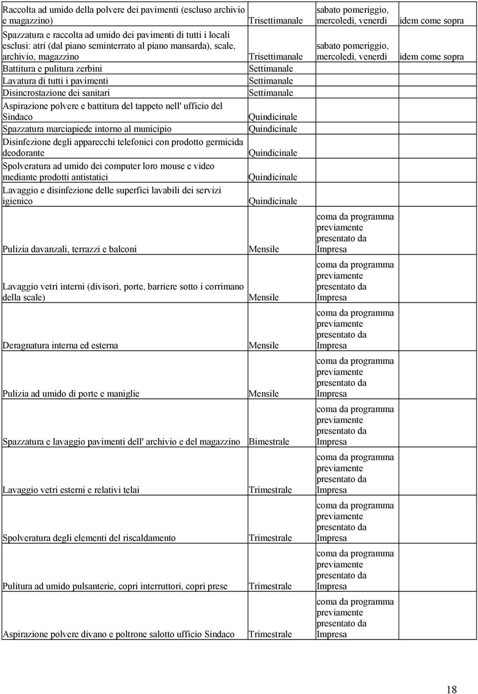 polvere e battitura del tappeto nell' ufficio del Sindaco Quindicinale Spazzatura marciapiede intorno al municipio Quindicinale Disinfezione degli apparecchi telefonici con prodotto germicida