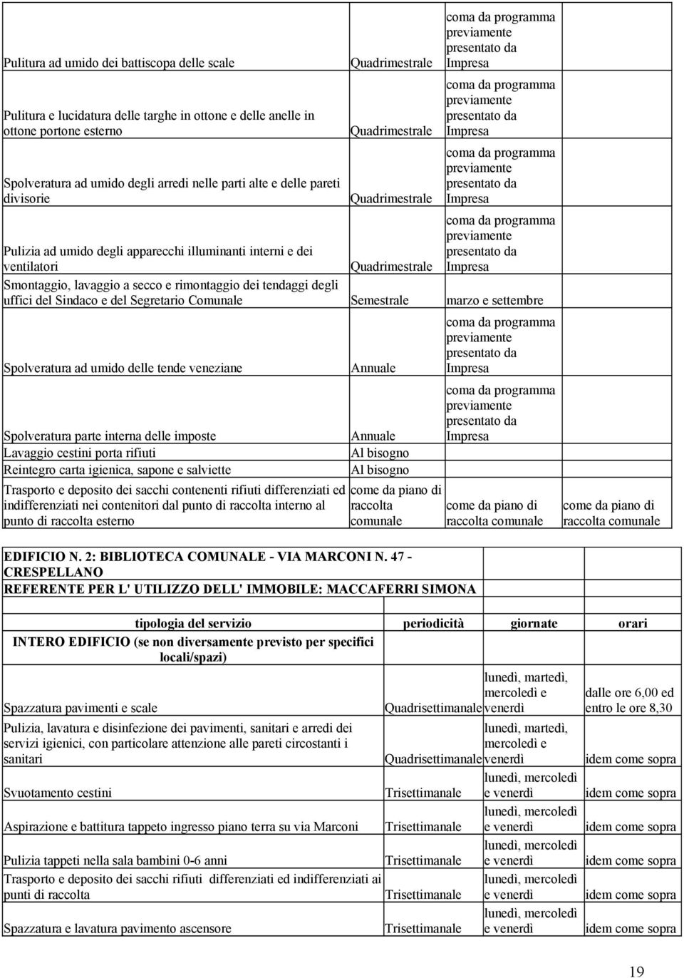 degli uffici del Sindaco e del Segretario Comunale Semestrale marzo e settembre Spolveratura ad umido delle tende veneziane Spolveratura parte interna delle imposte Lavaggio cestini porta rifiuti