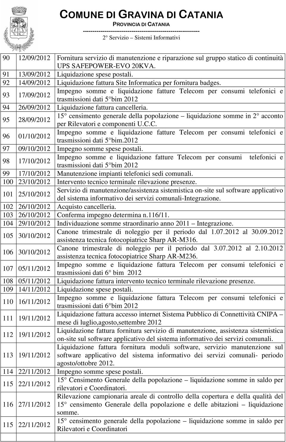 95 28/09/2012 15 censimento generale della popolazione liquidazione somme in 2 acconto per Rilevatori e componenti U.C.C. 96 01/10/2012 trasmissioni dati 5 bim.