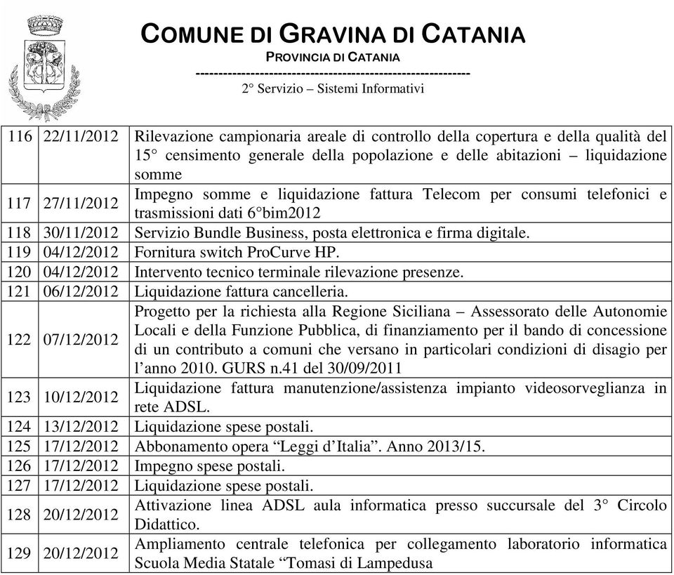 120 04/12/2012 Intervento tecnico terminale rilevazione presenze. 121 06/12/2012 Liquidazione fattura cancelleria.