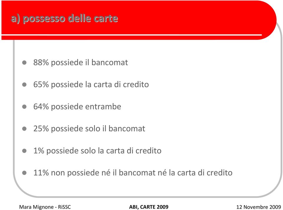 possiede solo il bancomat 1% possiede solo la carta di