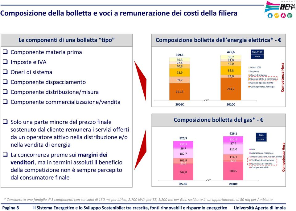 06-10 +1,6% IVA al 10% Imposte Oneri di sistema Quota distrib. e commerc. Quota dispacciamento Quota generaz.