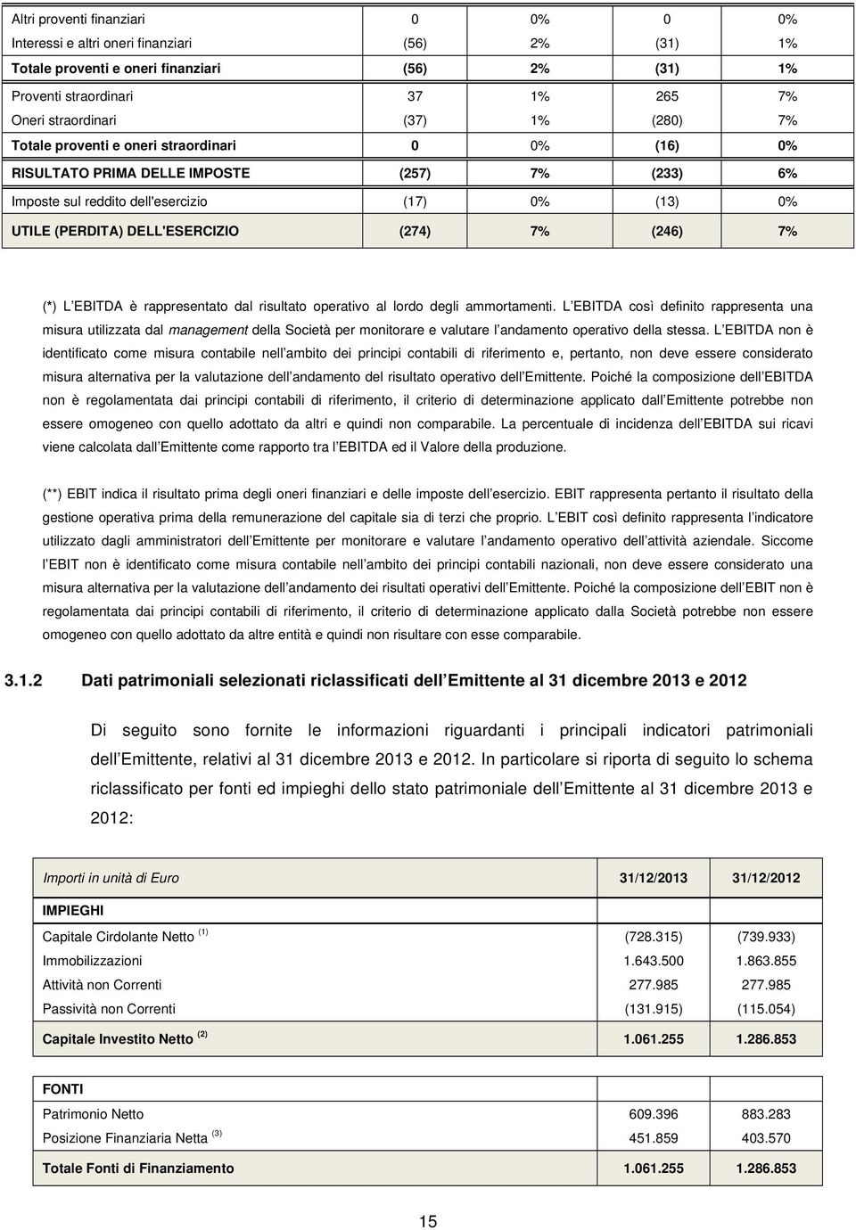 (246) 7% (*) L EBITDA è rappresentato dal risultato operativo al lordo degli ammortamenti.