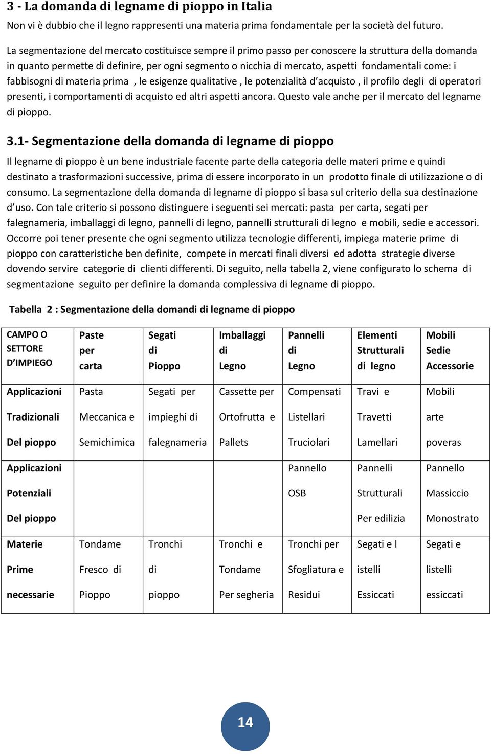 come: i fabbisogni di materia prima, le esigenze qualitative, le potenzialità d acquisto, il profilo degli di operatori presenti, i comportamenti di acquisto ed altri aspetti ancora.