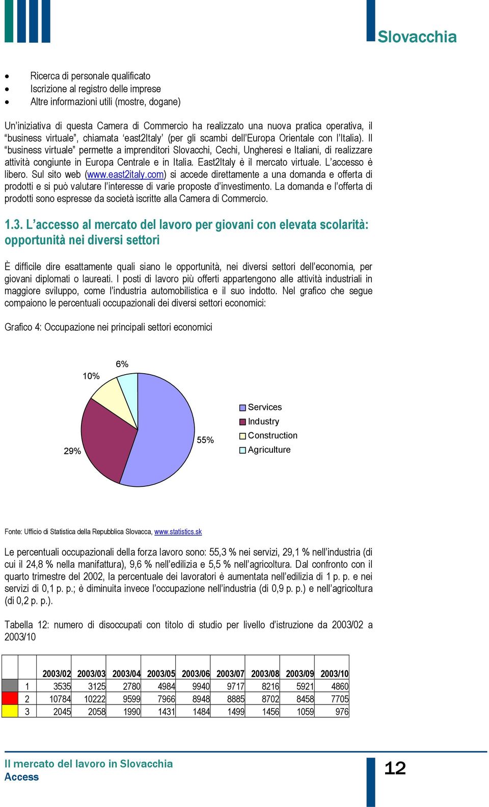 Il business virtuale permette a imprenditori Slovacchi, Cechi, Ungheresi e Italiani, di realizzare attività congiunte in Europa Centrale e in Italia. East2Italy è il mercato virtuale.