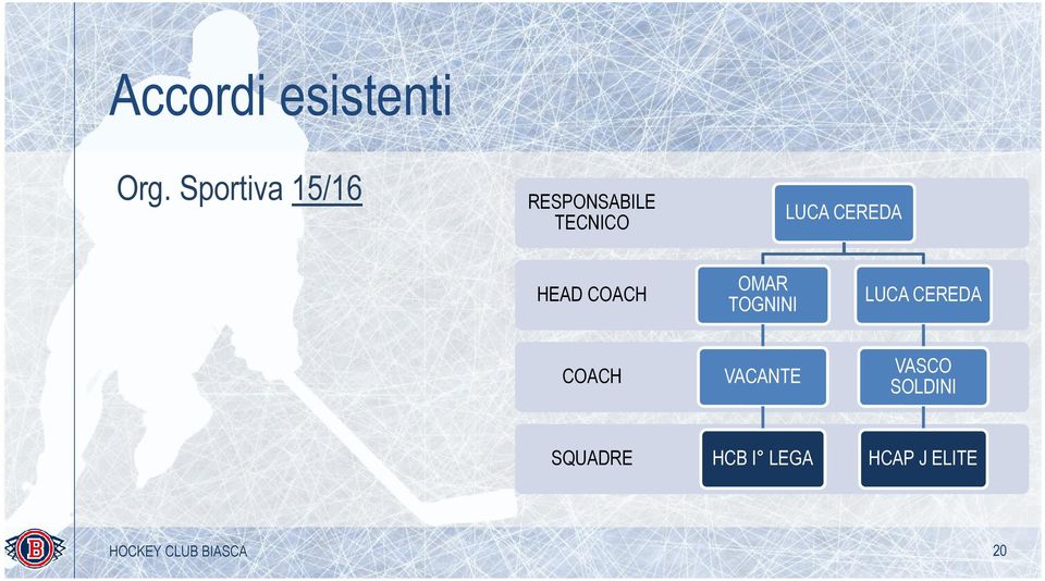 CEREDA HEAD COACH OMAR TOGNINI LUCA CEREDA