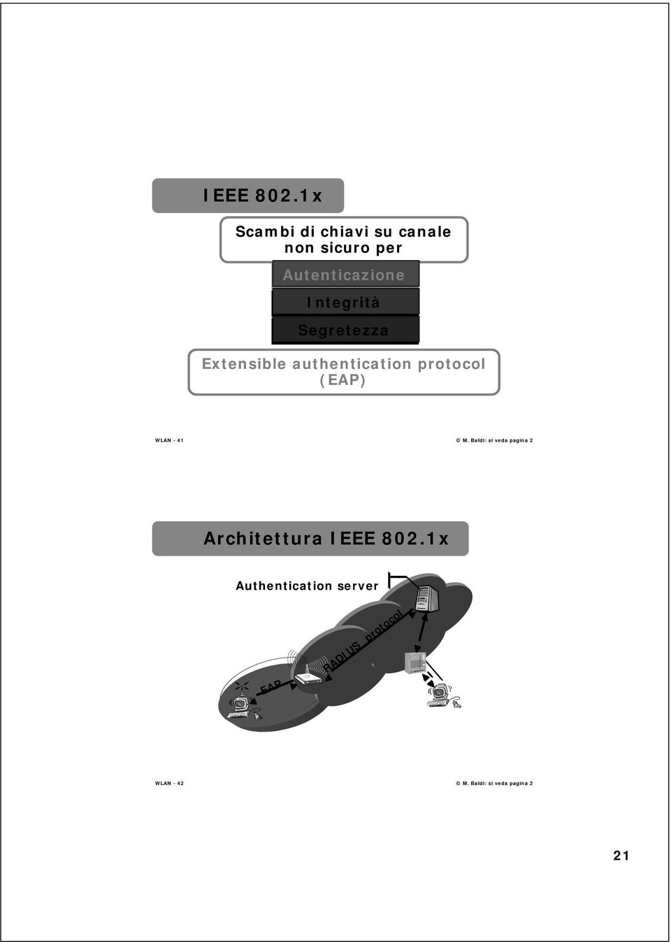 Integrità Segretezza Extensible authentication protocol (EAP) WLAN -