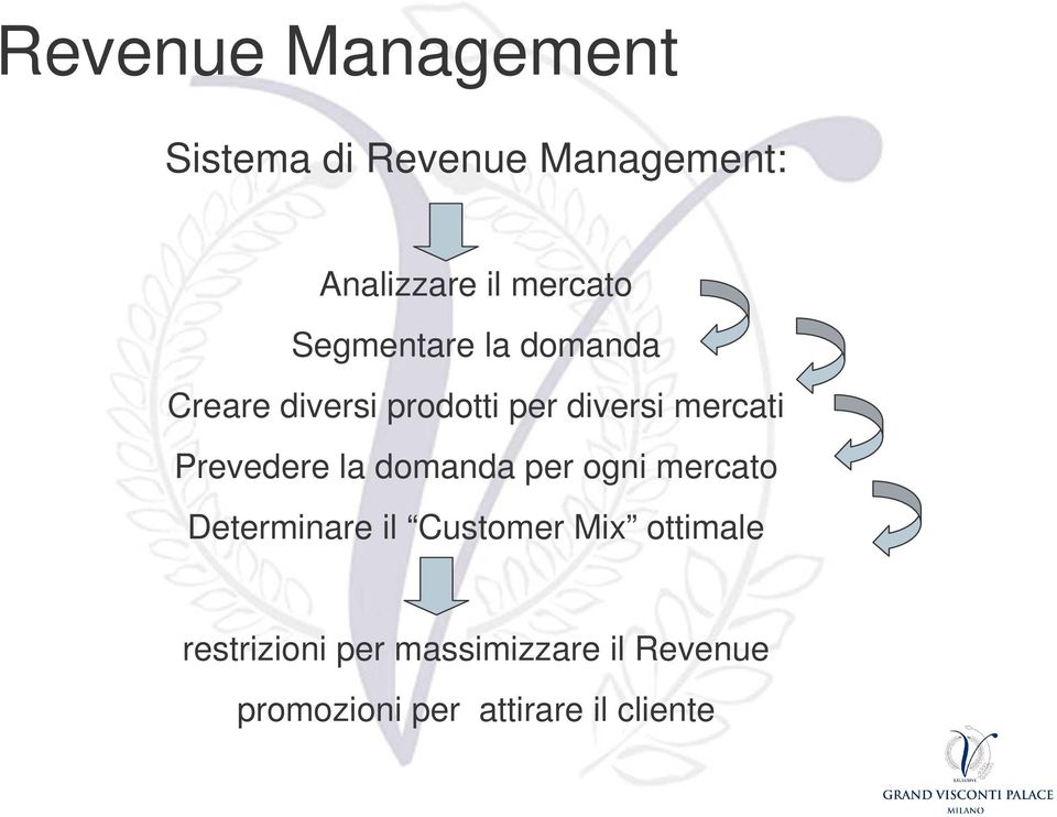 Prevedere la domanda per ogni mercato Determinare il Customer Mix