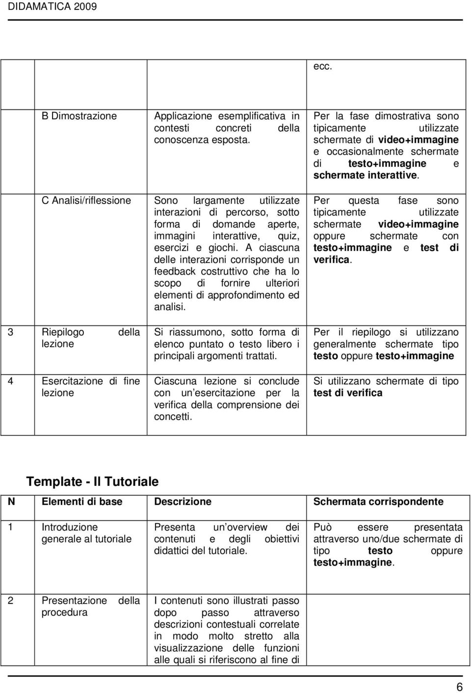 C Analisi/riflessione Sono largamente utilizzate interazioni di percorso, sotto forma di domande aperte, immagini interattive, quiz, esercizi e giochi.