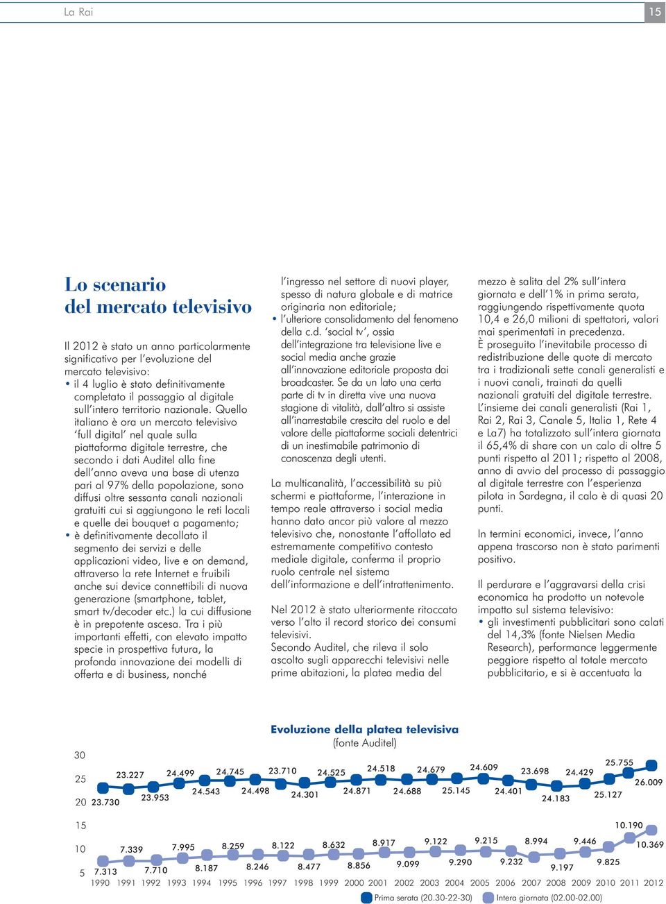 Quello italiano è ora un mercato televisivo full digital nel quale sulla piattaforma digitale terrestre, che secondo i dati Auditel alla fine dell anno aveva una base di utenza pari al 97% della