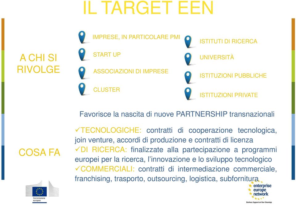 tecnologica, join venture, accordi di produzione e contratti di licenza DI RICERCA: finalizzate alla partecipazione a programmi europei per la