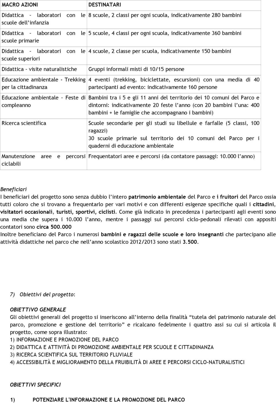 informali misti di 10/15 persone Educazione ambientale - Trekking per la cittadinanza Educazione ambientale Feste di compleanno 4 eventi (trekking, biciclettate, escursioni) con una media di 40