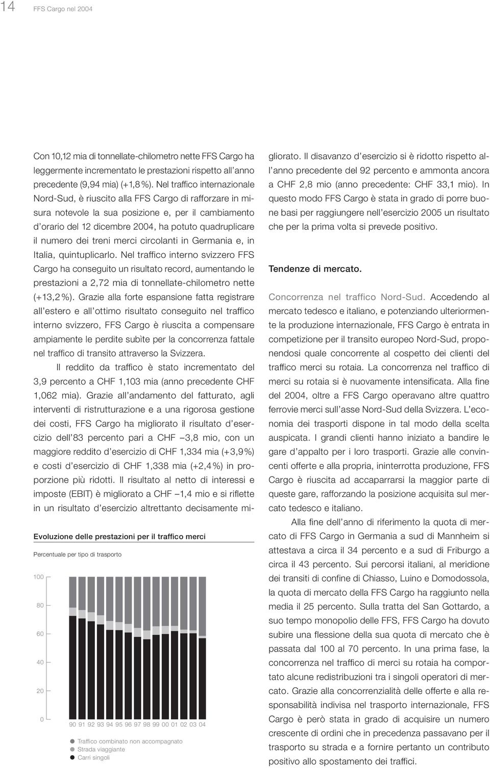 numero dei treni merci circolanti in Germania e, in Italia, quintuplicarlo.