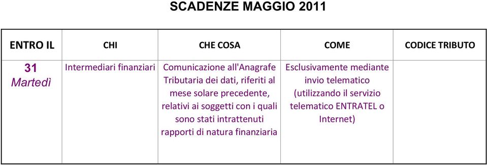 stati intrattenuti rapporti di natura finanziaria Esclusivamente mediante