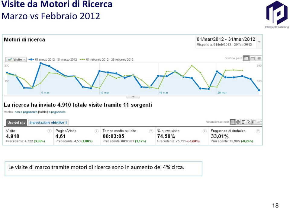 visite di marzo tramite motori