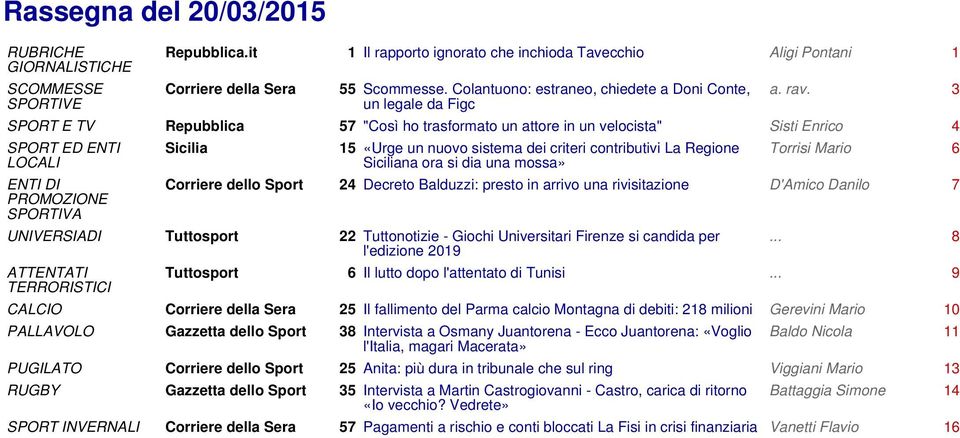 3 SPORT E TV Repubblica 57 "Così ho trasformato un attore in un velocista" Sisti Enrico 4 SPORT ED ENTI LOCALI ENTI DI PROMOZIONE SPORTIVA Sicilia 15 «Urge un nuovo sistema dei criteri contributivi