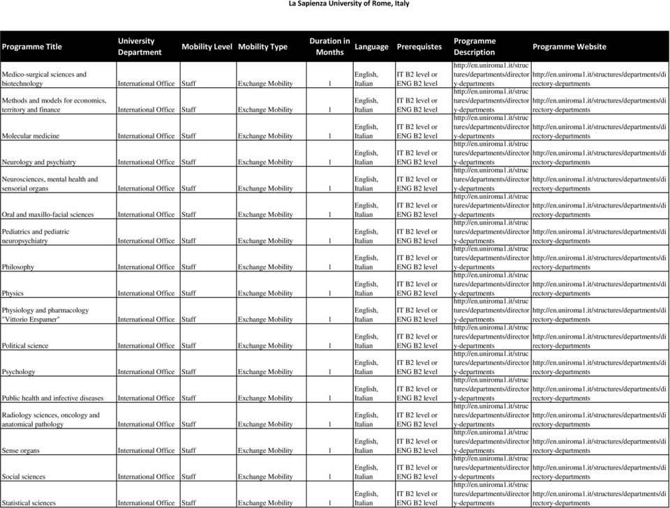 Office Staff Excange Mobility 1 Oral and maxillo-facial sciences International Office Staff Excange Mobility 1 Pediatrics and pediatric neuropsyciatry International Office Staff Excange Mobility 1