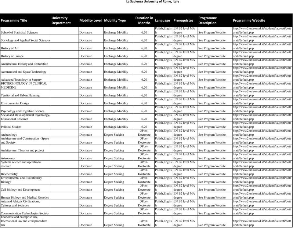 MEDICINE Excange Mobility 6,20 Territorial and Urban Planning Excange Mobility 6,20 Environmental Design Excange Mobility 6,20 Psycology and Cognitive Science Excange Mobility 6,20 Social and