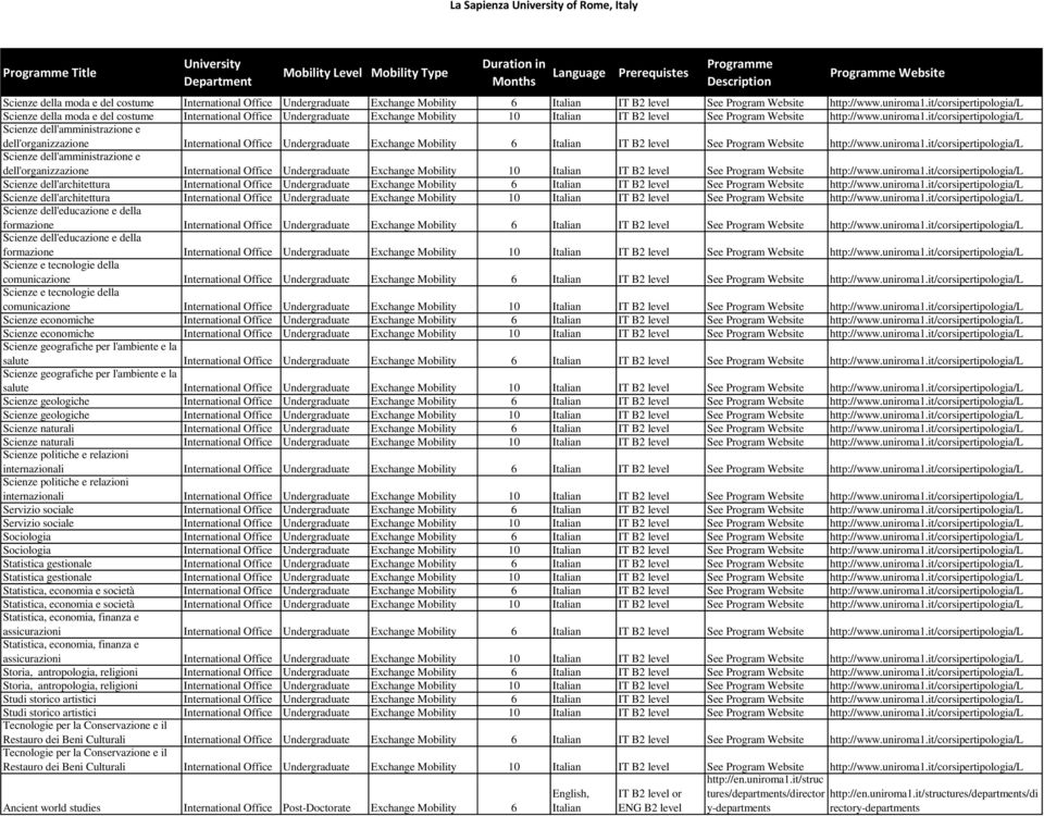 it/corsipertipologia/l Scienze dell'amministrazione e dell'organizzazione International Office Undergraduate Excange Mobility 6 IT B2 level ttp://www.uniroma1.