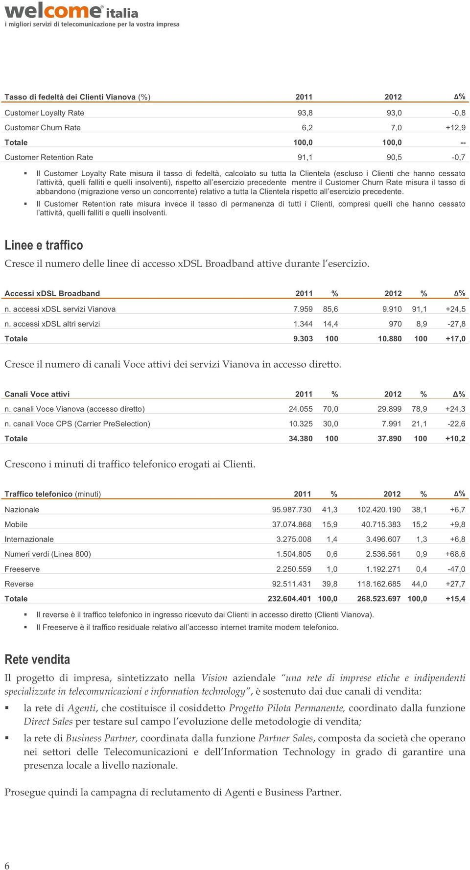 il Customer Churn Rate misura il tasso di abbandono (migrazione verso un concorrente) relativo a tutta la Clientela rispetto all esercizio precedente.