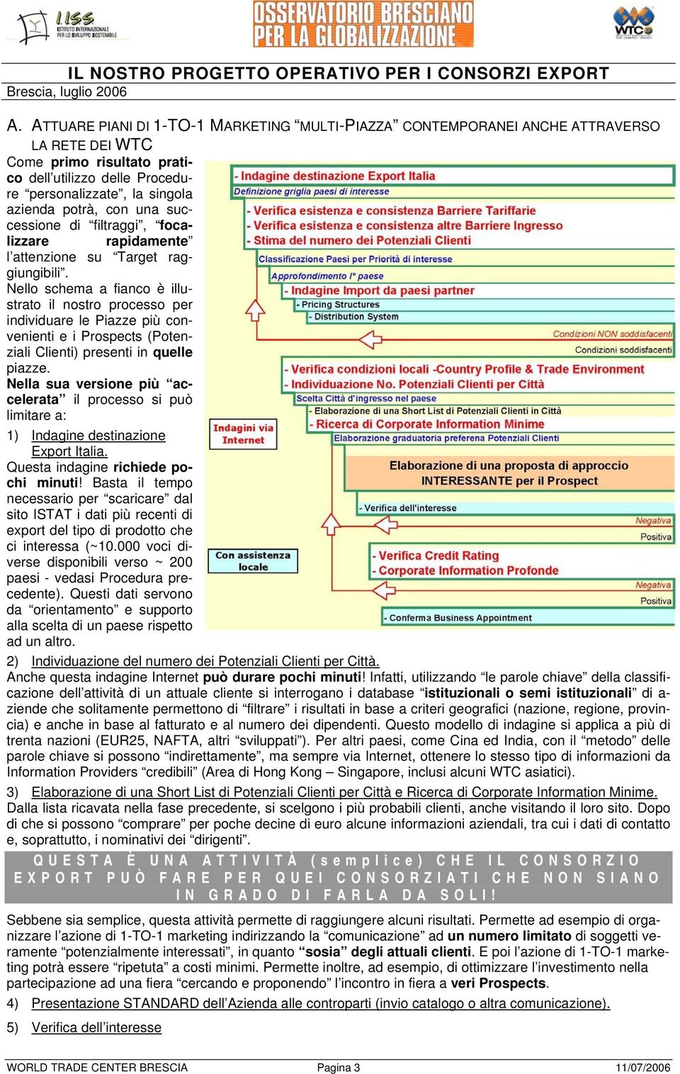 Nello schema a fianco è illustrato il nostro processo per individuare le Piazze più convenienti e i Prospects (Potenziali Clienti) presenti in quelle piazze.