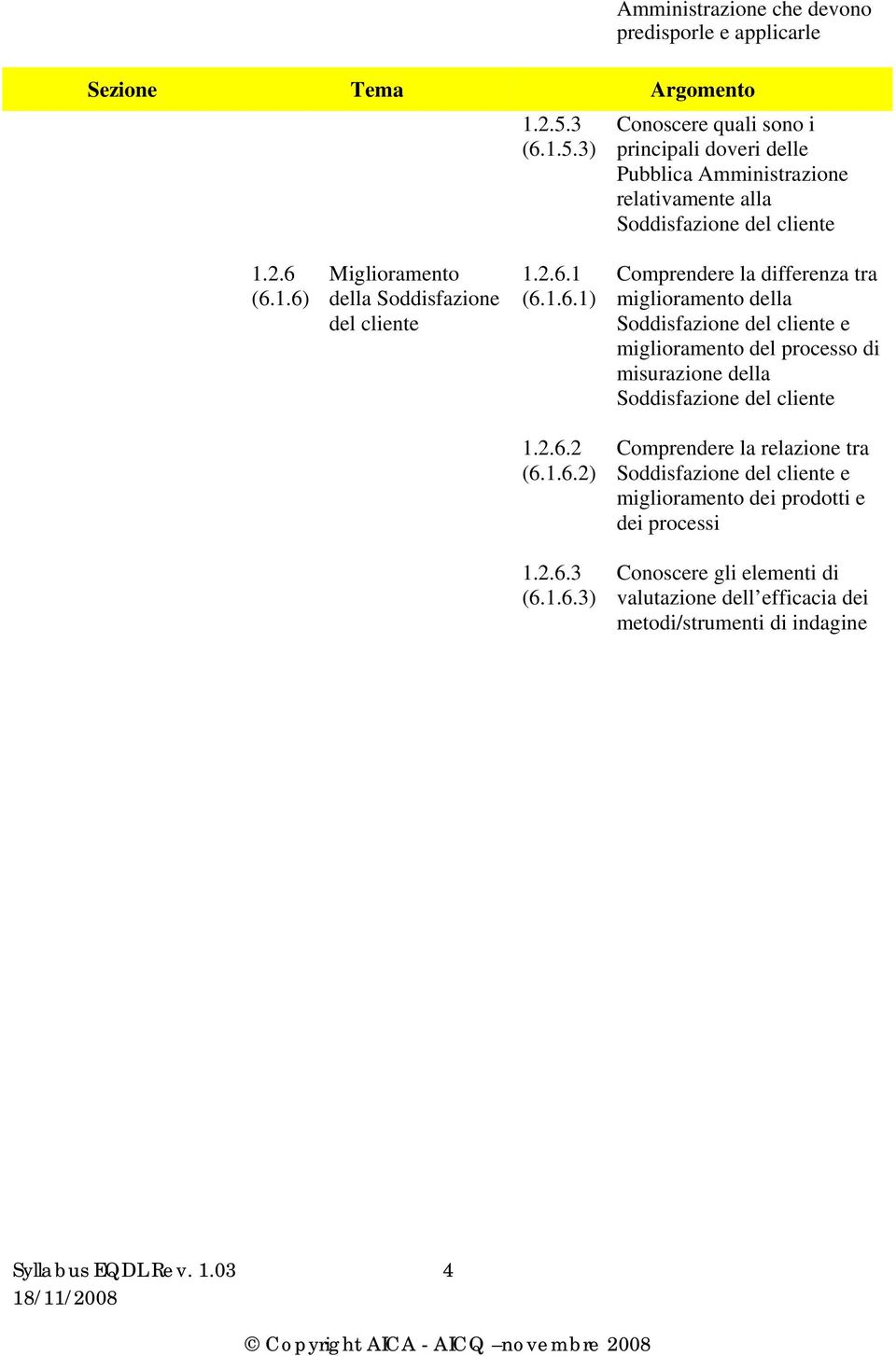 2.6.1 (6.1.6.1) Comprendere la differenza tra miglioramento della Soddisfazione del cliente e miglioramento del processo di misurazione della Soddisfazione del cliente 1.