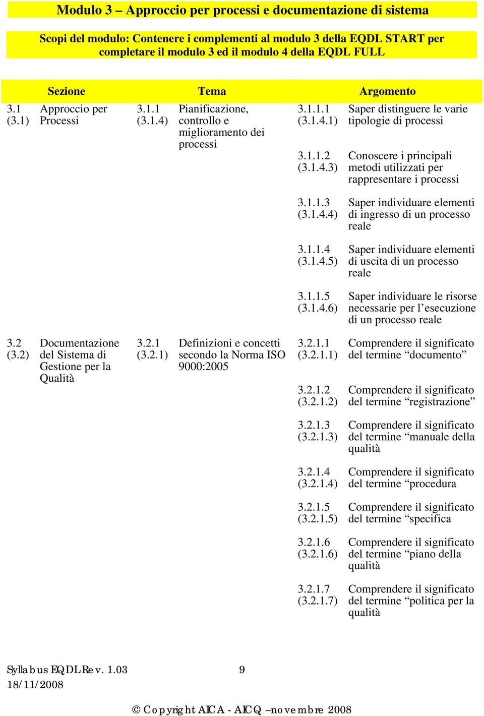 1.1.3 (3.1.4.4) Saper individuare elementi di ingresso di un processo reale 3.1.1.4 (3.1.4.5) Saper individuare elementi di uscita di un processo reale 3.1.1.5 (3.1.4.6) Saper individuare le risorse necessarie per l esecuzione di un processo reale 3.