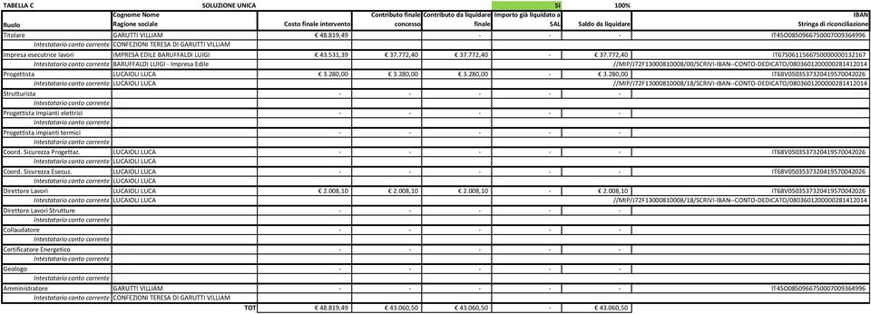 819,49 - IT45O0850966750007009364996 Intestatario conto corrente CONFEZIONI TERESA DI GARUTTI VILLIAM Impresa esecutrice lavori IMPRESA EDILE BARUFFALDI LUIGI 43.531,39 37.772,40 37.772,40-37.