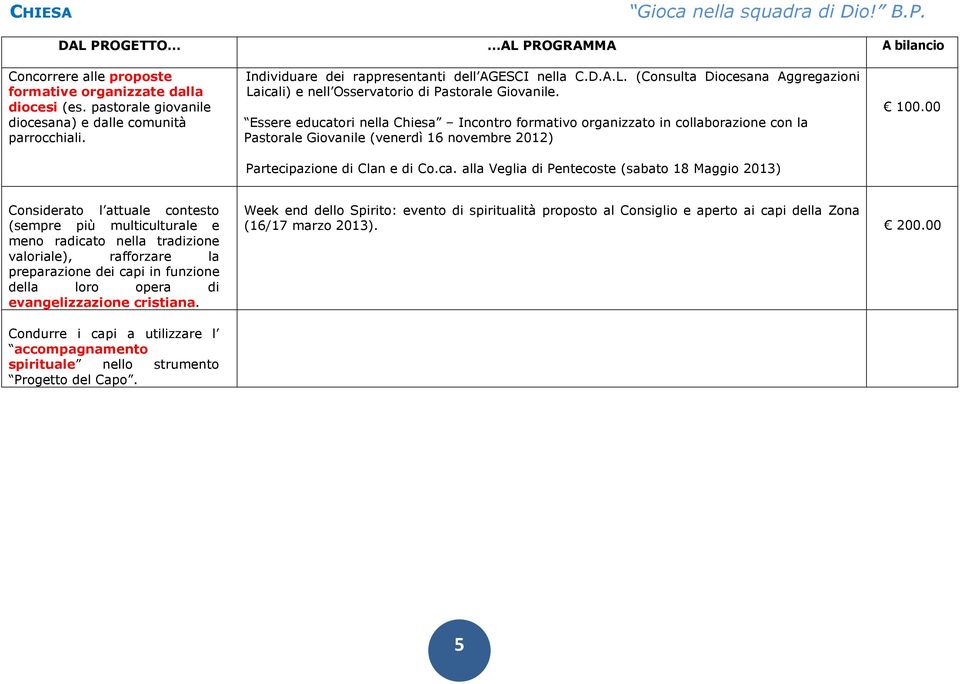 (Consulta Diocesana Aggregazioni Laicali) e nell Osservatorio di Pastorale Giovanile.