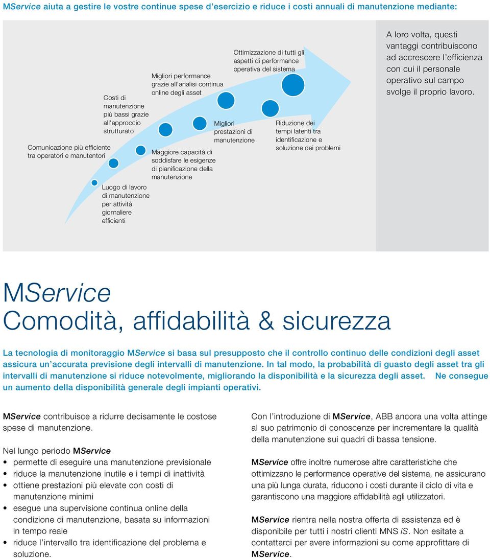 soddisfare le esigenze di pianificazione della manutenzione Ottimizzazione di tutti gli aspetti di performance operativa del sistema Migliori prestazioni di manutenzione Riduzione dei tempi latenti