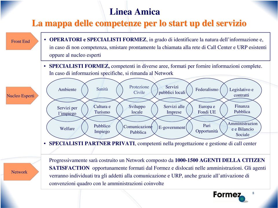 In caso di informazioni specifiche, si rimanda al Network Nucleo Esperti Ambiente Sanità Protezione Civile Servizi pubblici locali Federalismo Legislativo e contratti Servizi per l impiego Cultura e